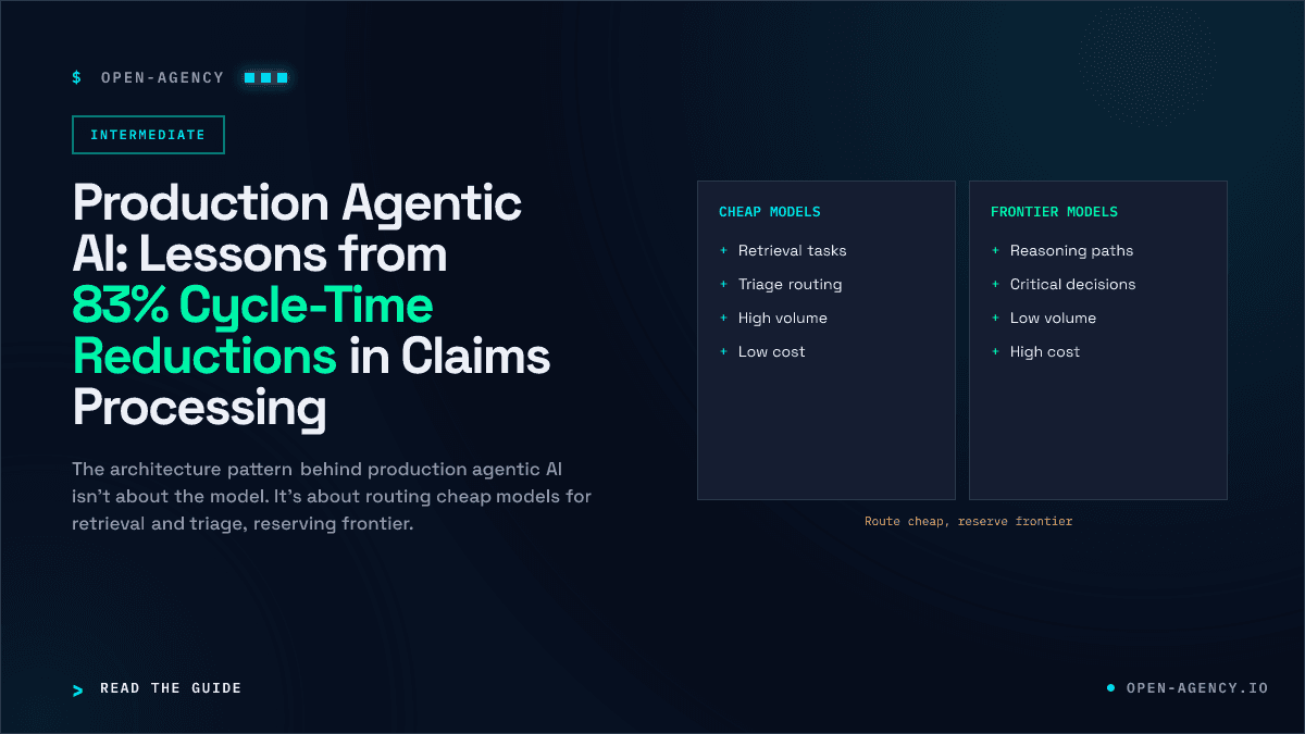 Production Agentic AI: Lessons from 83% Cycle-Time Reductions in Claims Processing thumbnail